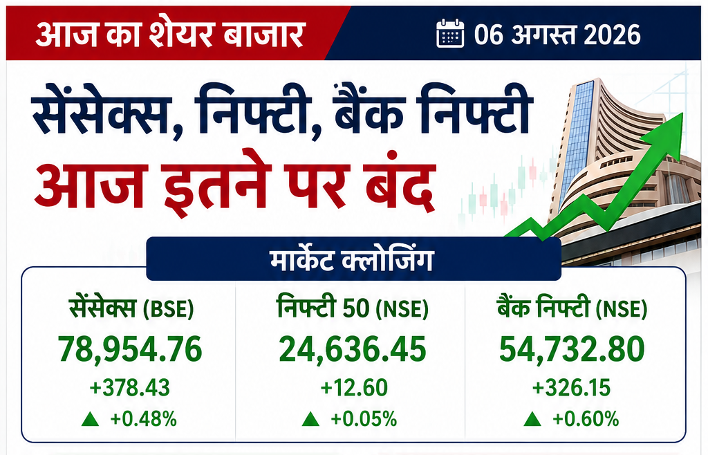 सेंसेक्स 374 अंक चढ़ा, निफ्टी 24,600 के ऊपर बंद